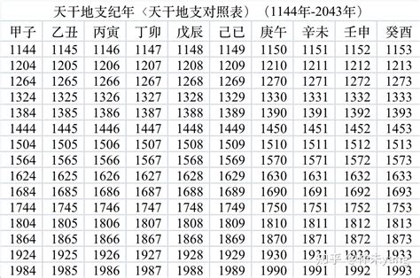 1990年是什么年|干支纪年对照表，天干地支年份对照表